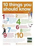 A poster describing ten things you should know about Music Services